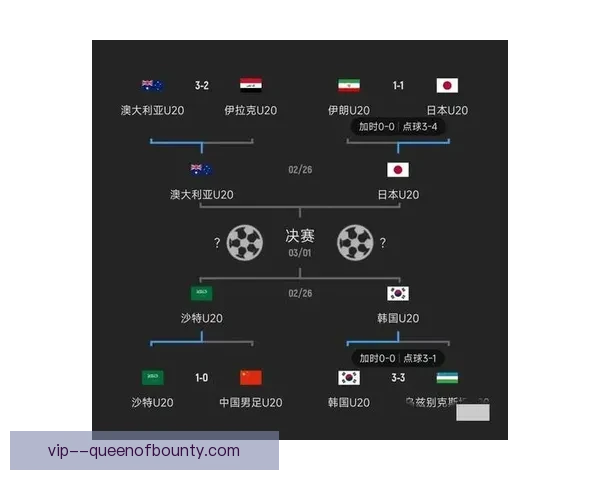 从亚洲杯预选赛看各队战术体系与实战打法深度解析提升胜负关键因素